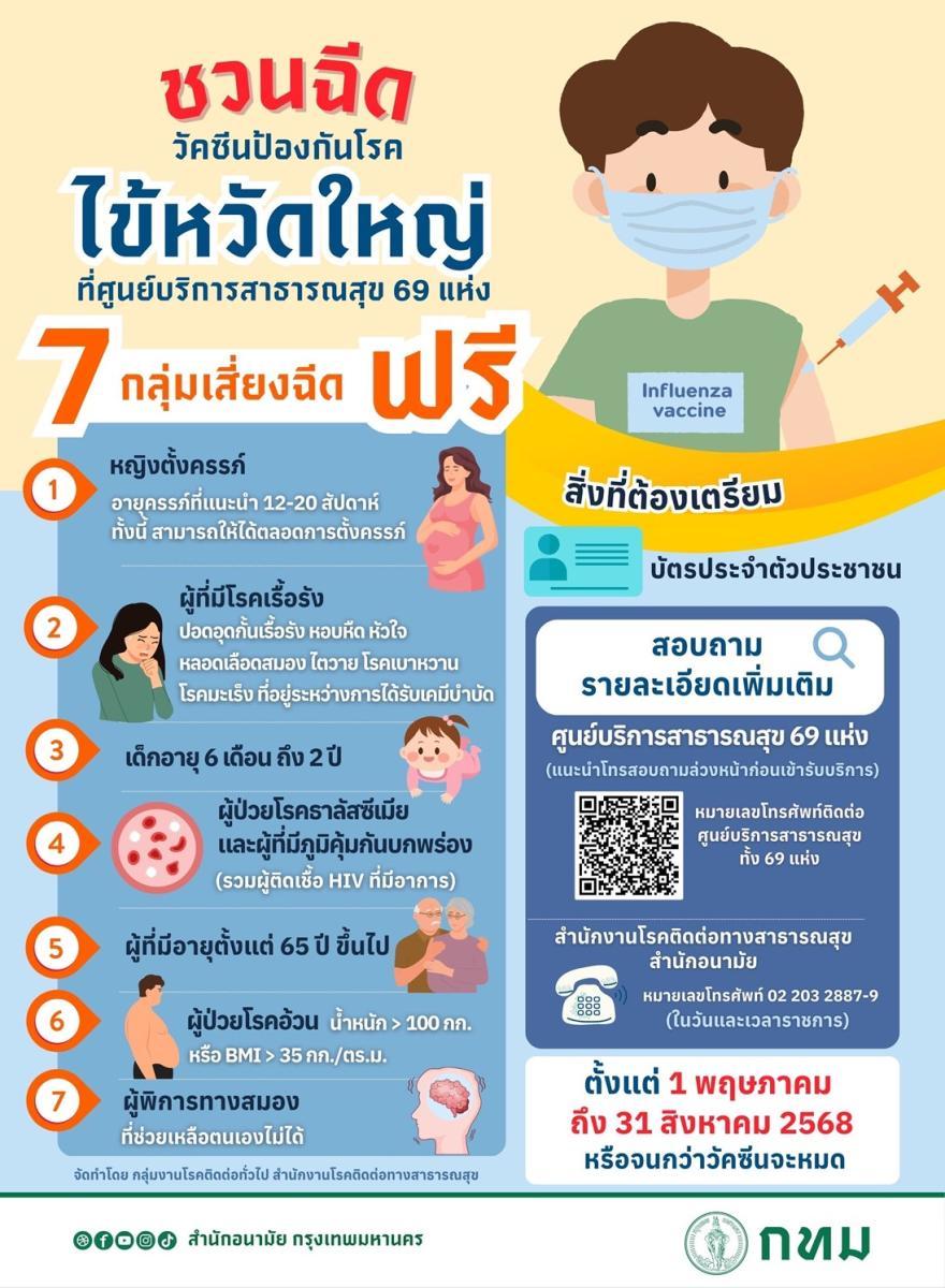 ฉีดวัคซีนไข้หวัดใหญ่ฟรี