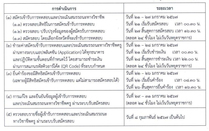 เปิดกำหนดการสอบใบประกอบวิชาชีพครู ครั้งที่ 1 ปี 2567