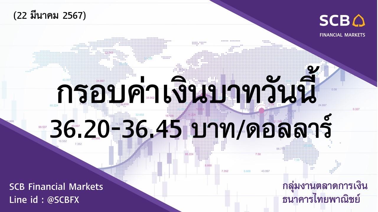 ค่าเงินบาทเปิดเช้านี้ ที่ระดับ 36.33 บาทต่อดอลลาร์ “อ่อนค่าลงหนัก”