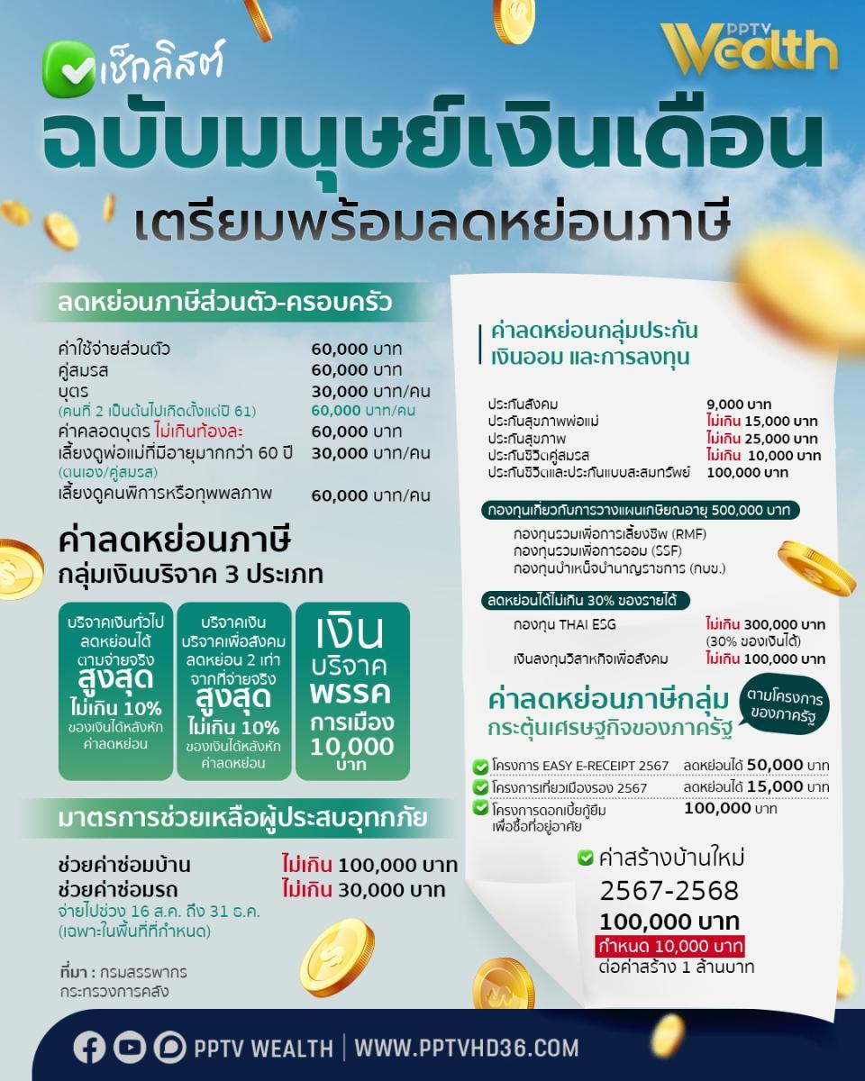 ลดหย่อนภาษี