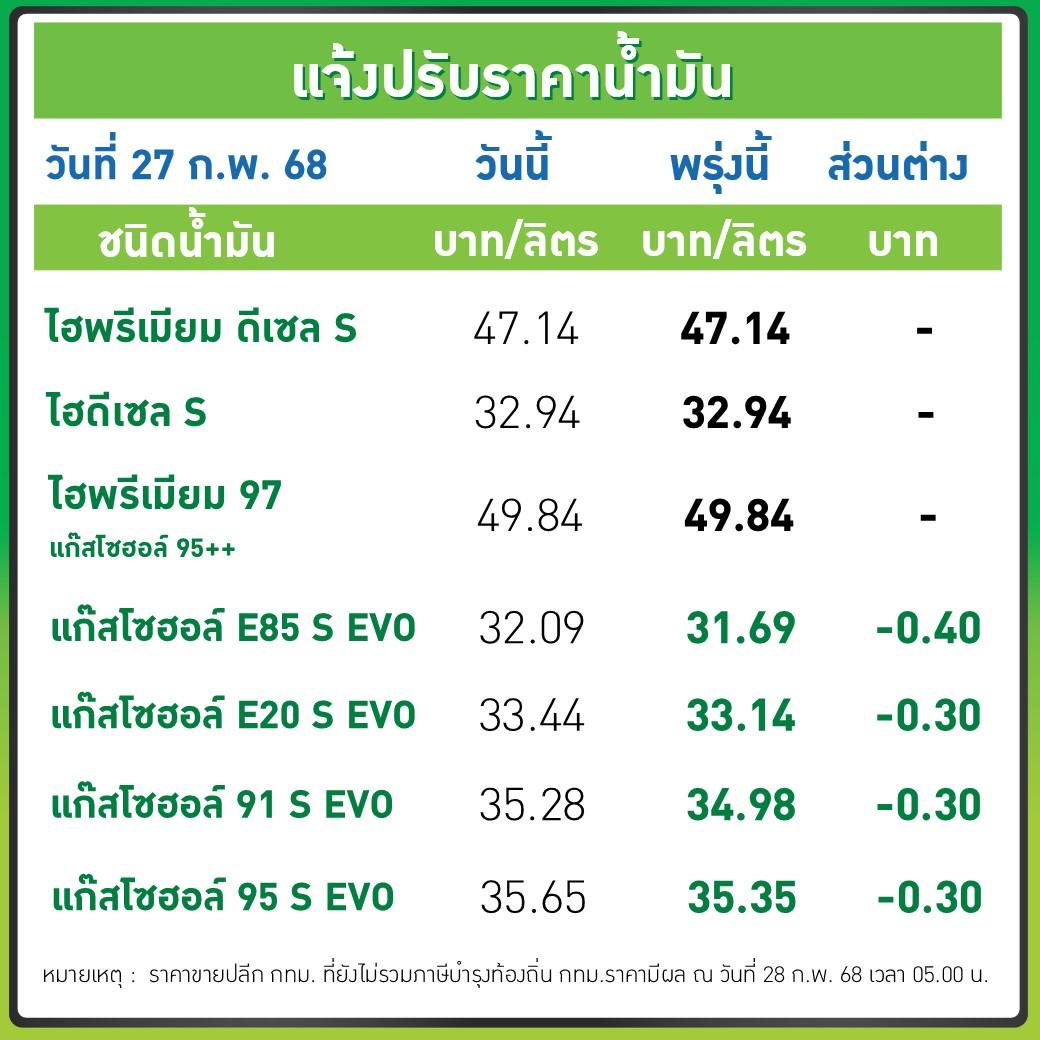 ปรับราคาน้ำมันลง