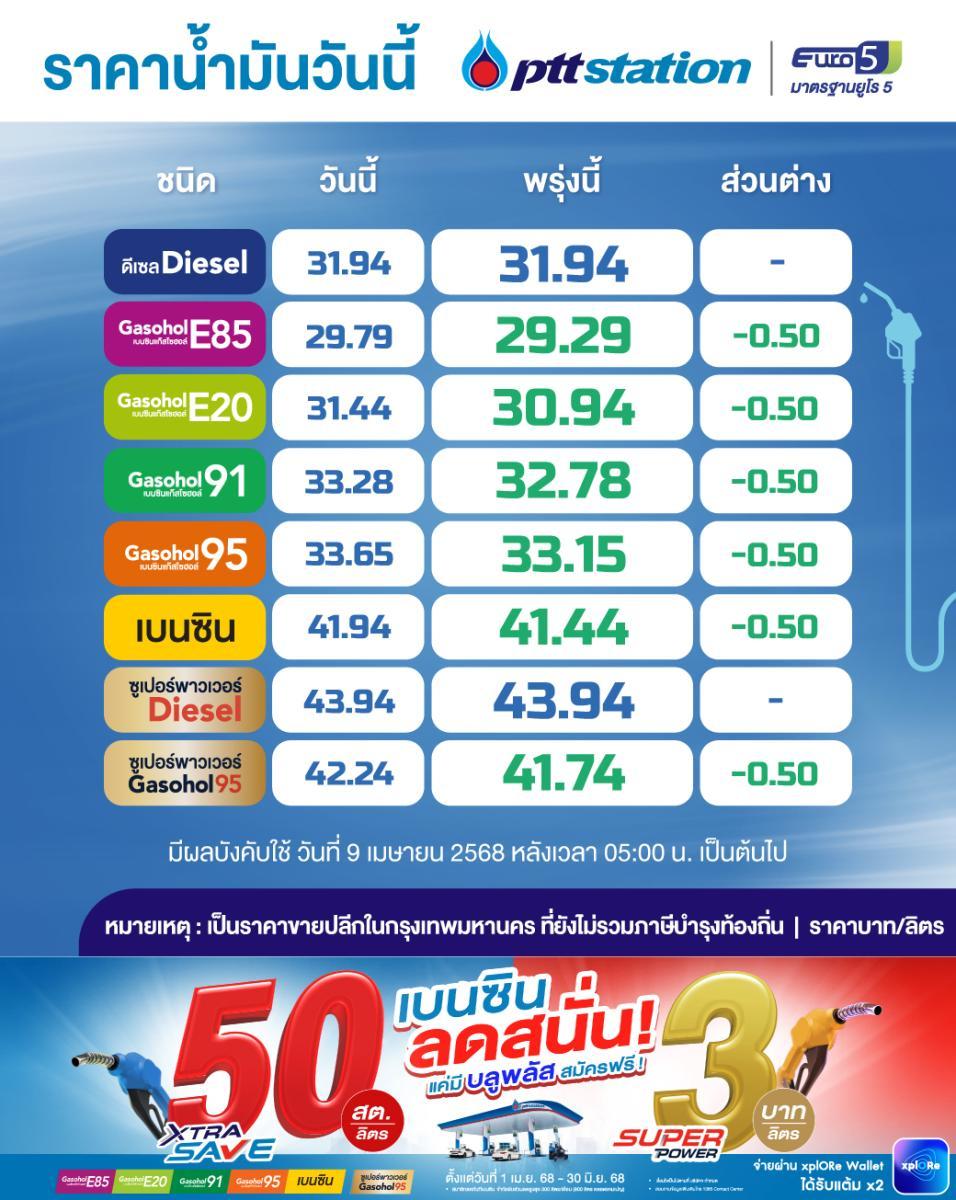 ราคาน้ำมัน