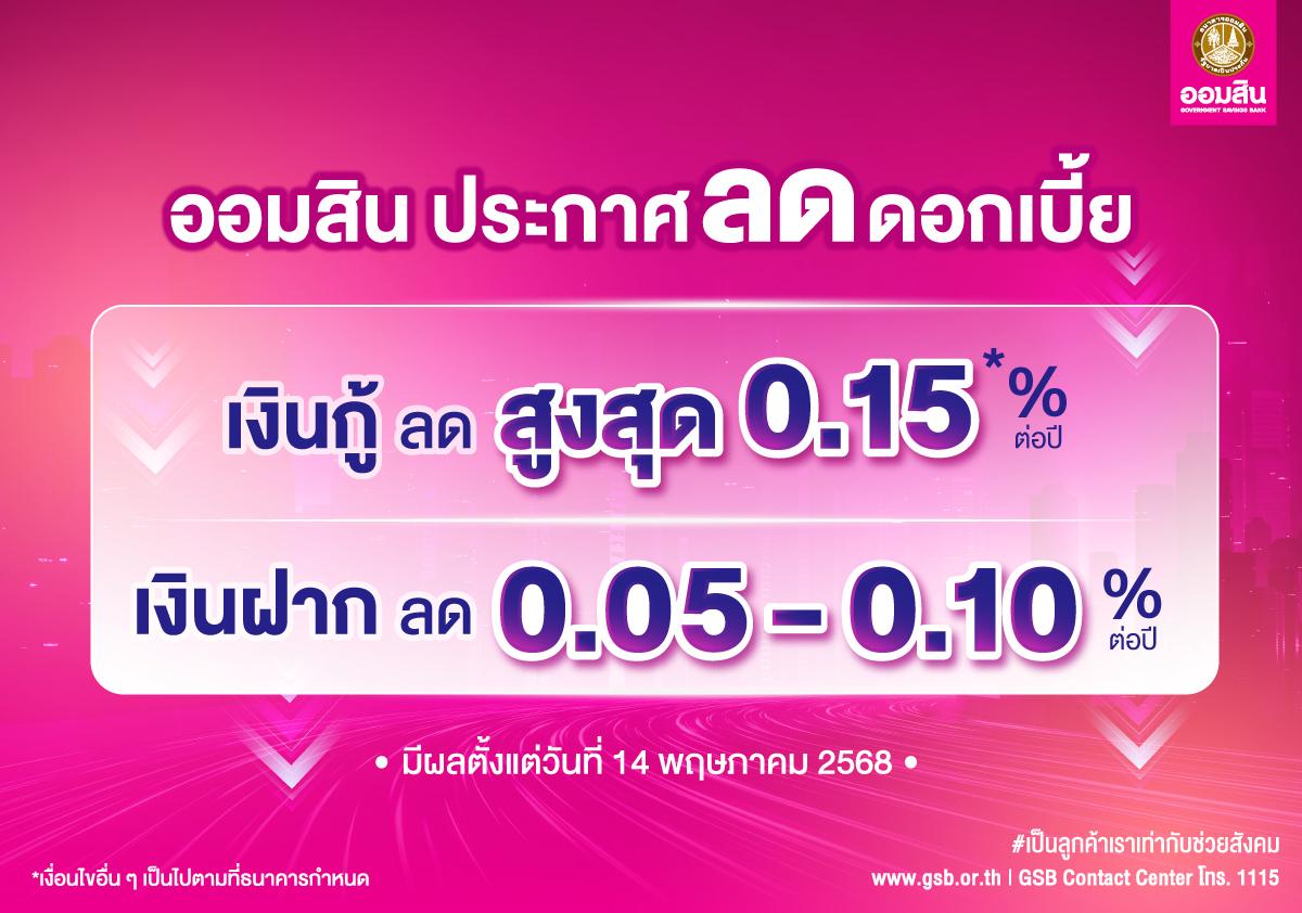 ลดดอกเบี้ย